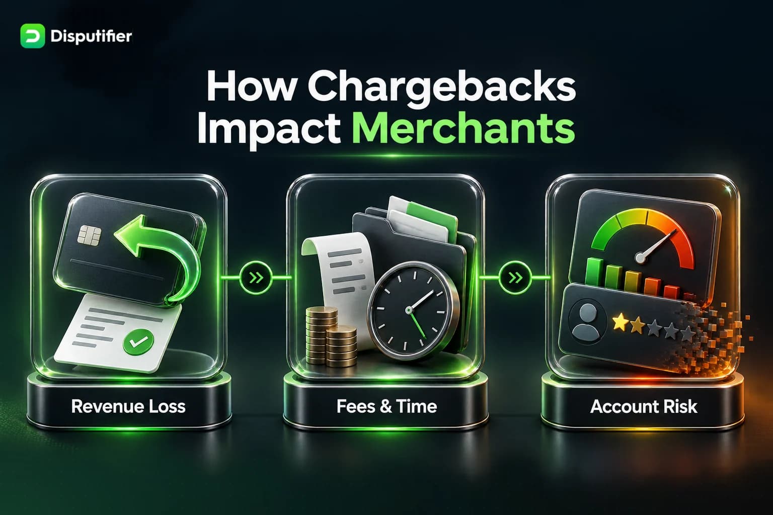 Disputifier graphic illustrating how chargebacks impact merchants through lost revenue, added fees and administrative time, and long-term merchant account risk.