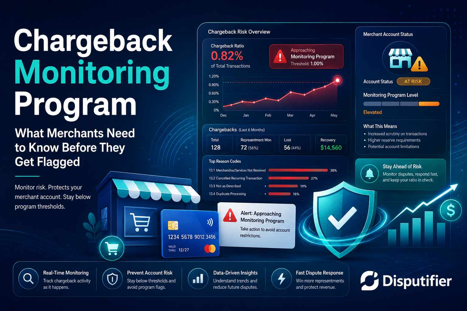 Learn what a chargeback monitoring program is, what triggers it, and how ecommerce merchants can stay out - or exit fast. Discover how Disputifier's automated dispute management and BIN intelligence protect your merchant account before your ratio becomes
