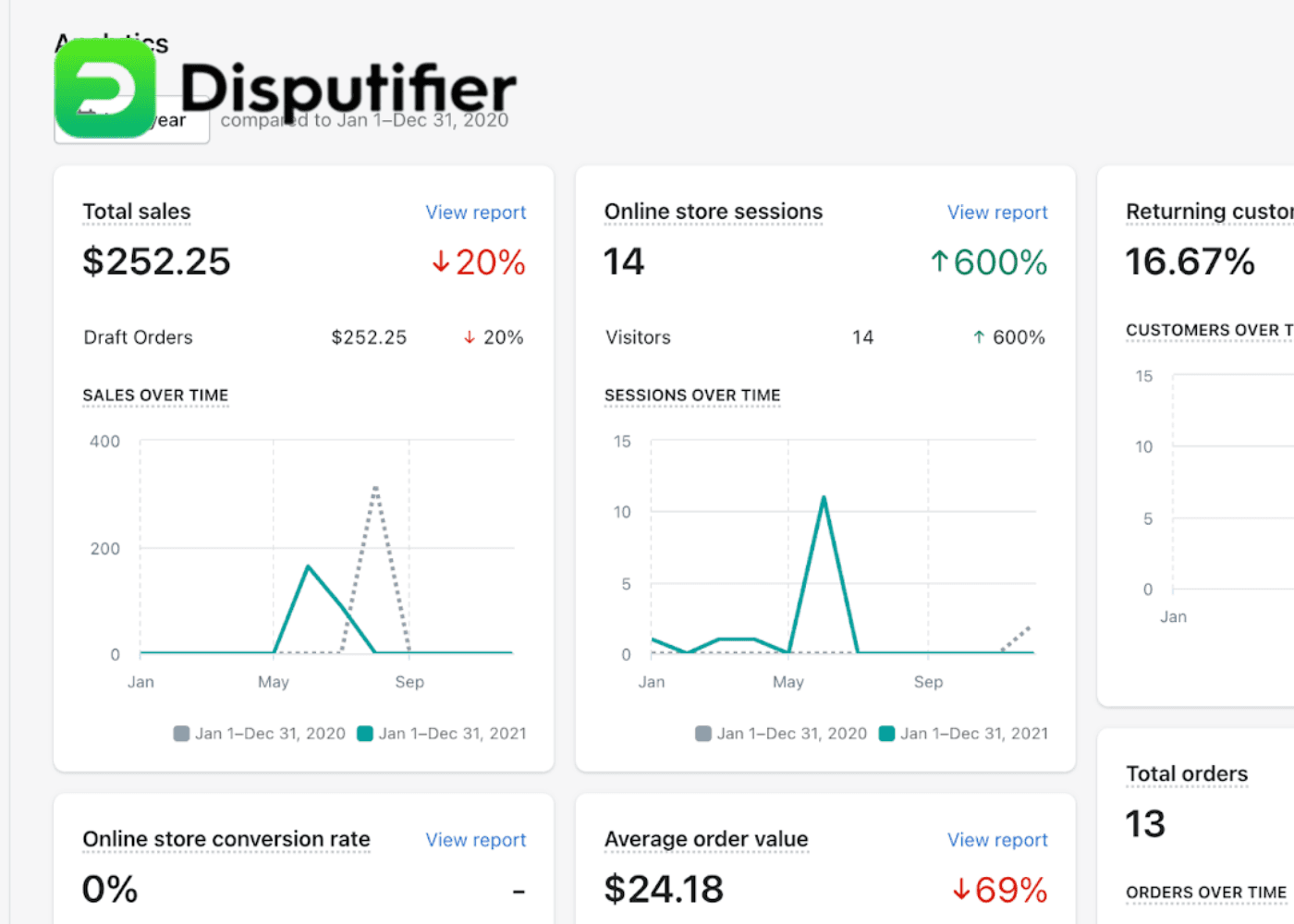 What Are Chargebacks on Shopify?