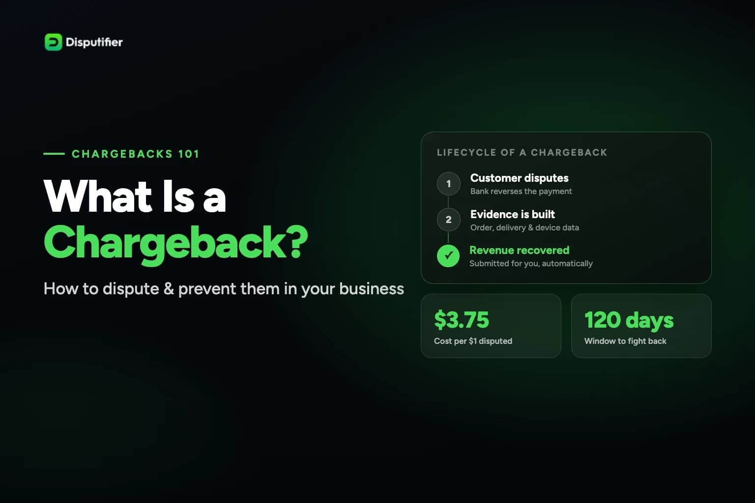 Disputifier blog header for "What Is a Chargeback?" showing the three-stage chargeback lifecycle from customer dispute to recovered revenue.